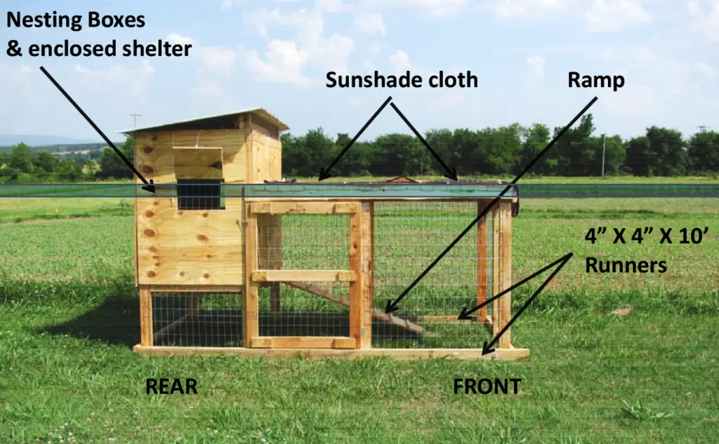 CHICKEN TRACTOR DESIGN