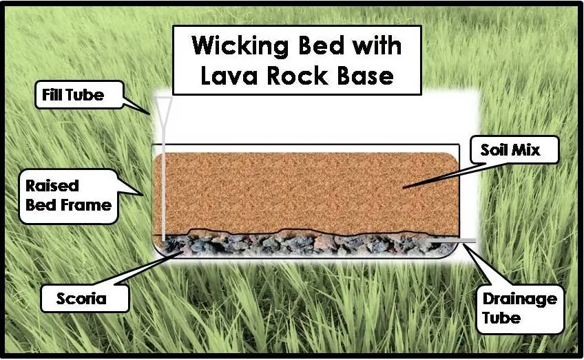 ROCK WICKING BED