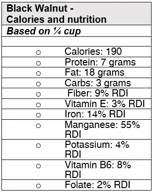 Black Walnut Nutrition Information