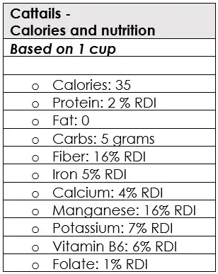 Cattails Nutrition Information