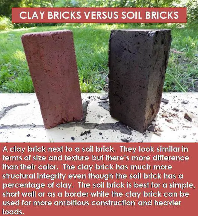 Clay Bricks vs Soil Bricks