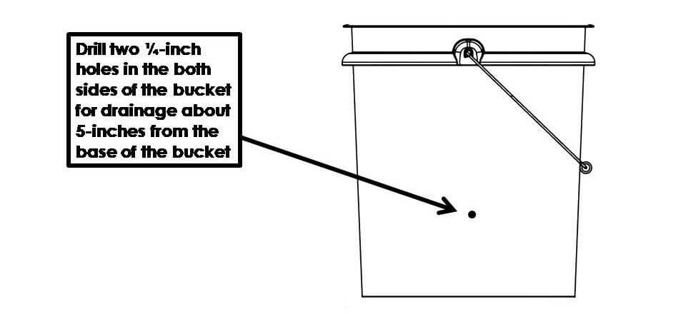 Drainage Hole for Wicking Bucket