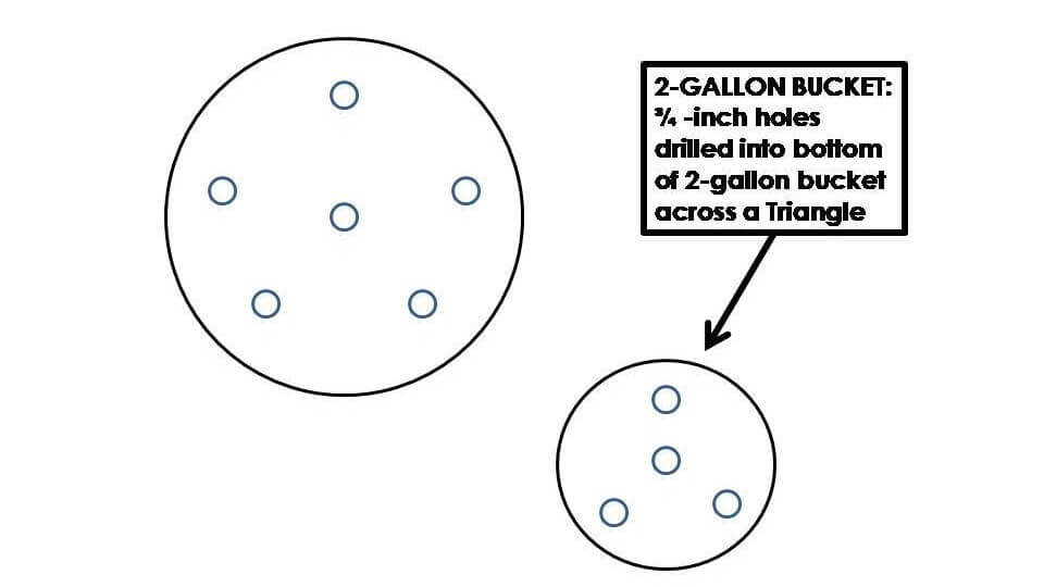 Drilling Holes in 2-Gallon Bucket