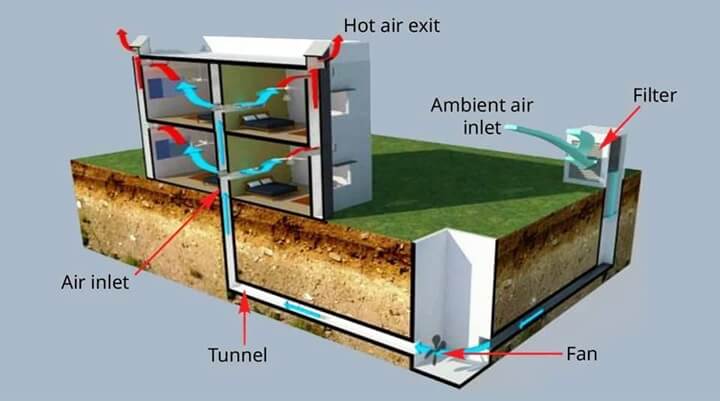 Earth Air Tunnel Diagram