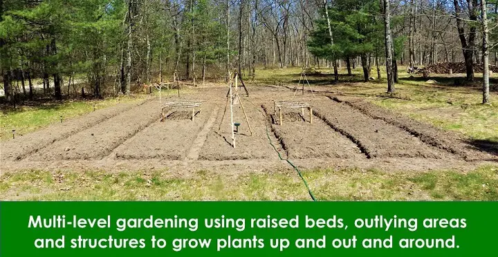 Maximizing Garden Explained