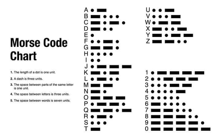 Morse Code Chart