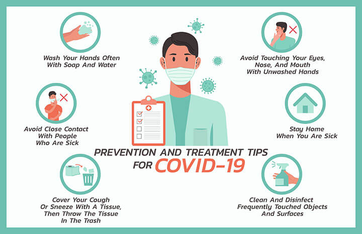 Prevention and Treatment of COVID-19