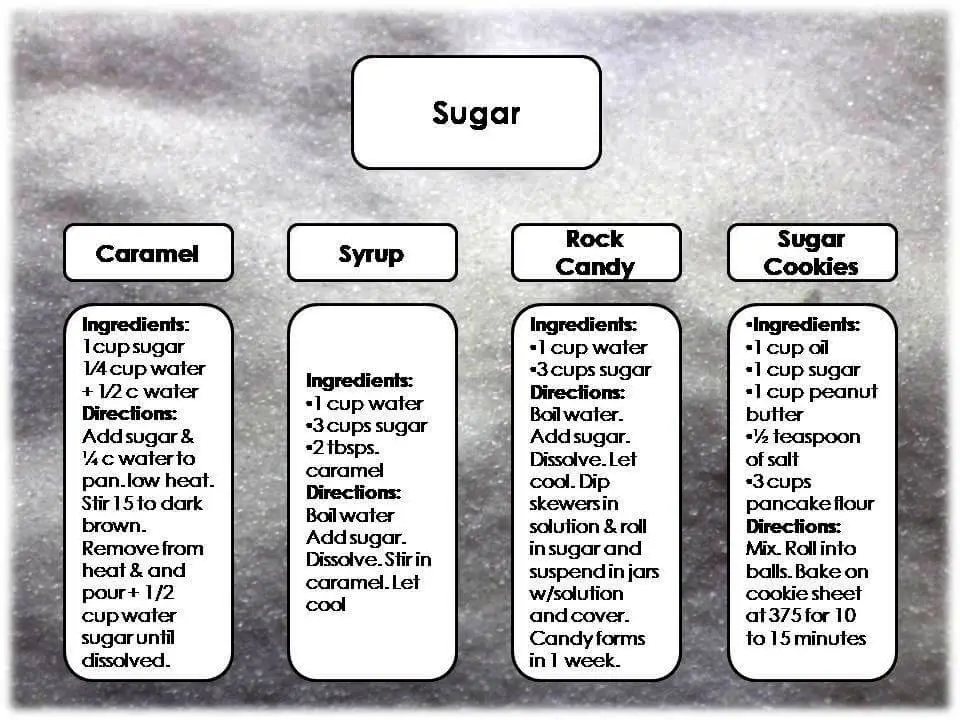 Sugar Recipes
