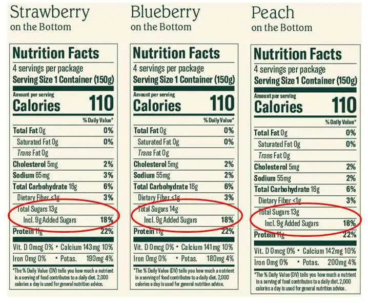 Yogurt Nutrition Facts